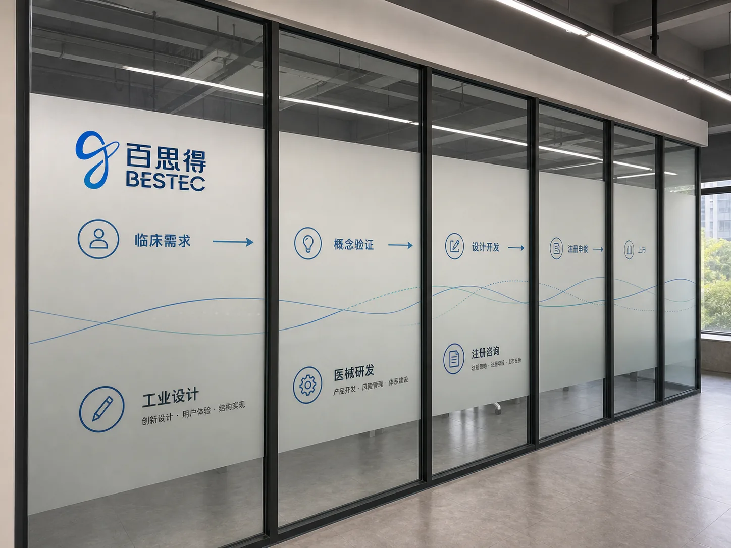 百思得科技医疗器械服务路径展示墙